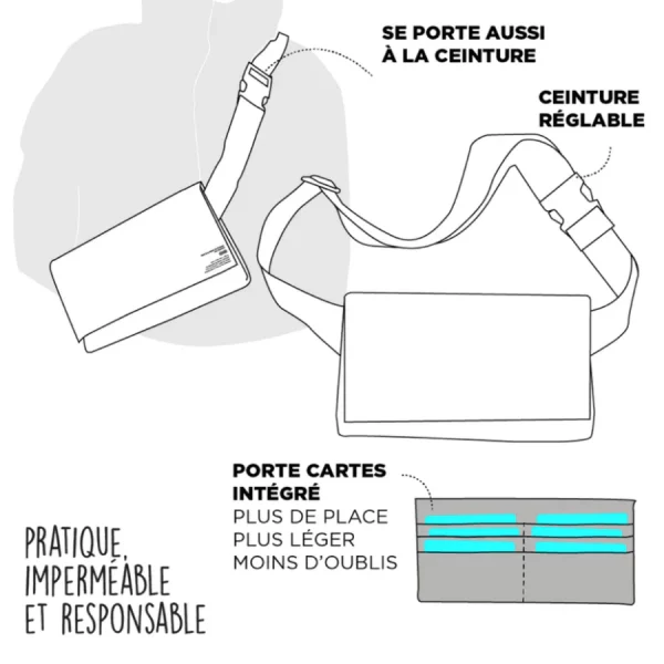 banane bleu klein rainette vélo